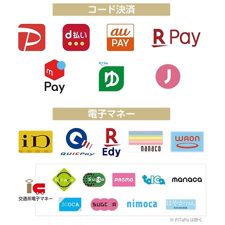 Apa Hotel Ueno Okachimachi Ekimae Minami Токио Экстерьер фото