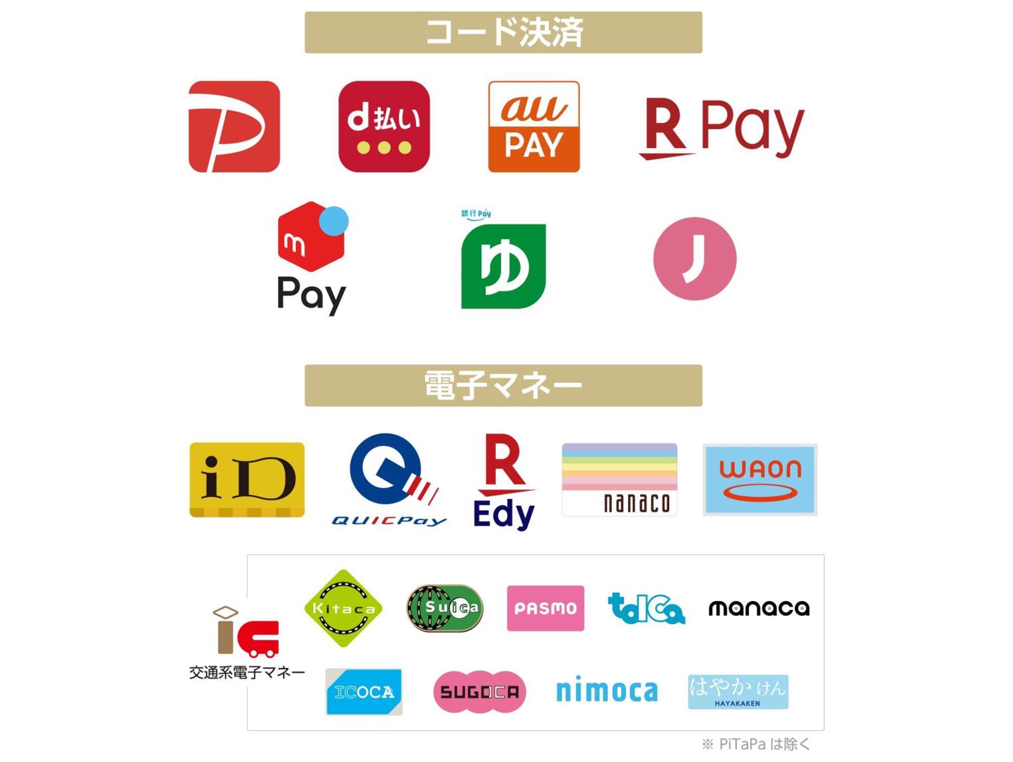 Apa Hotel Ueno Okachimachi Ekimae Minami Токио Экстерьер фото